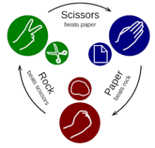 Rock-Paper-Scissors Rock-Paper-Scissors
