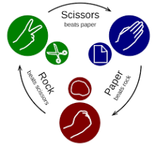 Rock Paper Scissors