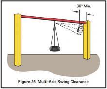 Swing Safety